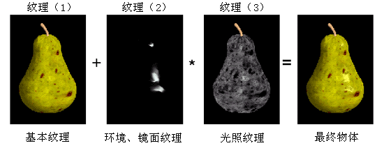 pear.gif (22783 字节)