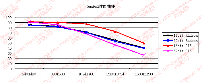 q3test.gif (13260 ֽ)