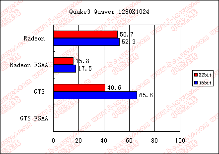 quaver1280x1024.gif (10073 ֽ)