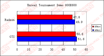 ut800x600.gif (7501 ֽ)